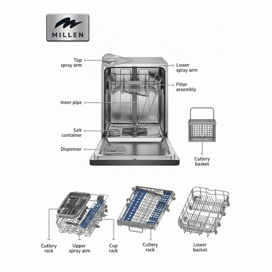 MILLEN MDW 45732 Built-In Dishwasher – Efficient, Quiet, and Space-Saving