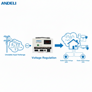 Andeli AC Voltage Stabilizer SVC 1000 VA 1 KVA Single (1) Phase 220V