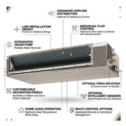 Daikin Ducted Splits for VRV Systems 2.0 Ton 7.0 kW 2.6 HP 24,000 Btu/h FXSQ63A