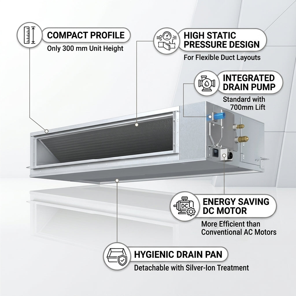 Daikin Ducted Splits for VRV Systems 4.0 Ton 14.0 kW 5.3 HP 48,000 Btu/h FXMQ125PBV1