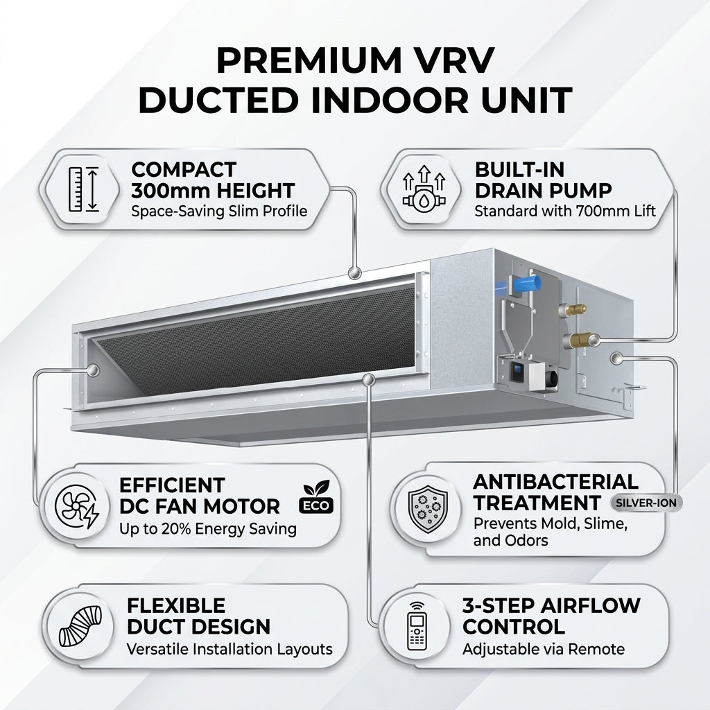 Daikin Ducted Splits for VRV Systems 1.2 Ton 4.5 kW 1.6 HP 15,000 Btu/h FXMQ40PBV1
