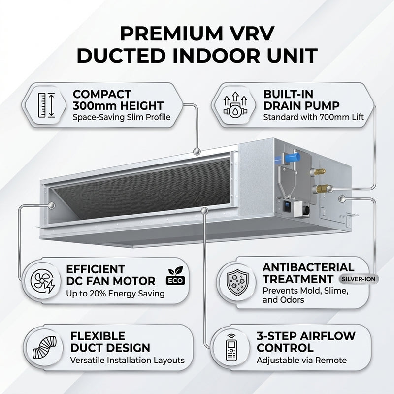 Load image into Gallery viewer, Daikin Ducted Splits for VRV Systems 1.2 Ton 4.5 kW 1.6 HP 15,000 Btu/h FXMQ40PBV1
