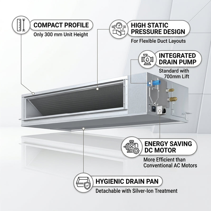 Load image into Gallery viewer, Daikin Ducted Splits for VRV Systems 4.0 Ton 14.0 kW 5.3 HP 48,000 Btu/h FXMQ125PBV1
