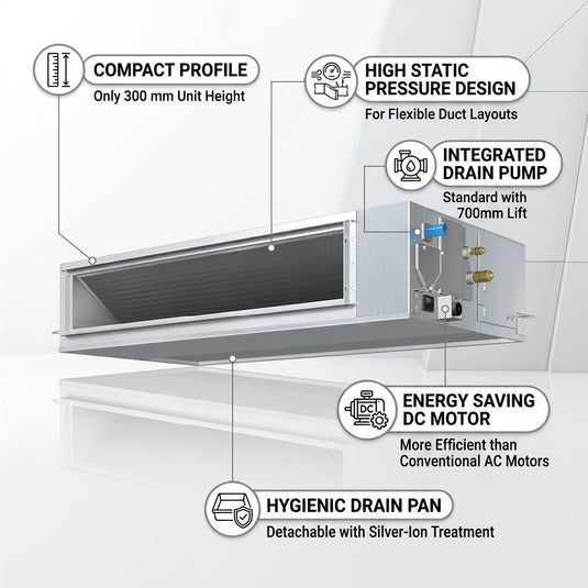 Daikin Ducted Splits for VRV Systems 4.0 Ton 14.0 kW 5.3 HP 48,000 Btu/h FXMQ125PBV1