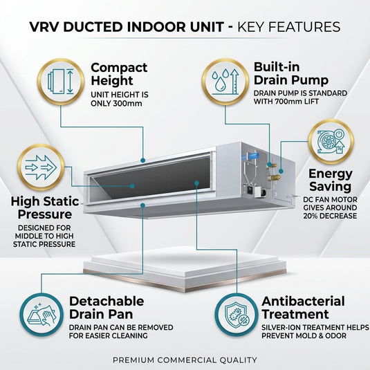 Daikin Ducted Splits for VRV Systems 2.5 Ton 8.8 kW 3.3 HP 30,000 Btu/h FXMQ80PBV1