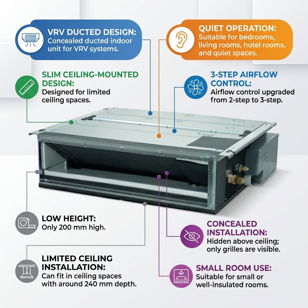 Daikin Ducted Splits for VRV Systems 2.0 Ton 7.0 kW 2.6 HP 24,000 Btu/h FXDQ63NDVM