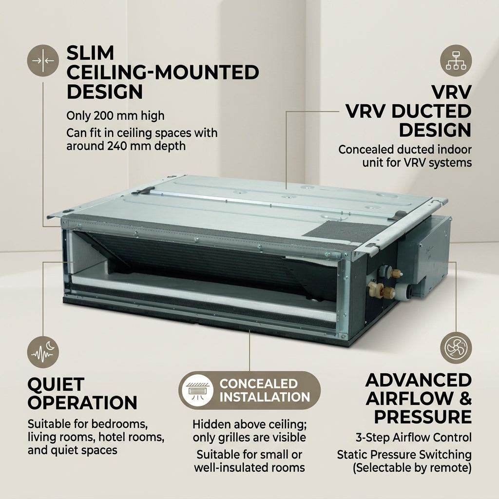 Daikin Ducted Splits for VRV Systems 0.6 Ton |2.2 kW 0.8 HP 7,500 Btu/h FXDQ20PDVM