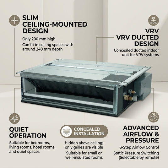 Daikin Ducted Splits for VRV Systems 0.6 Ton |2.2 kW 0.8 HP 7,500 Btu/h FXDQ20PDVM