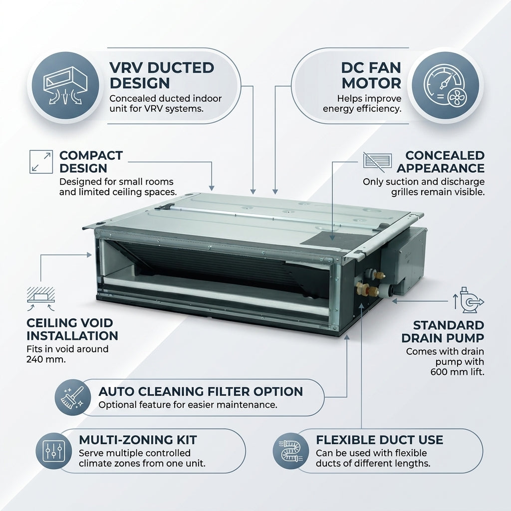 Daikin Ducted Splits for VRV Systems 1.5 Ton 5.3 kW 2.0 HP 18,000 Btu/h FXDQ50A3