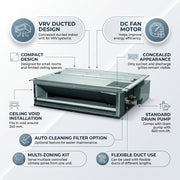 Daikin Ducted Splits for VRV Systems 1.5 Ton 5.3 kW 2.0 HP 18,000 Btu/h FXDQ50A3