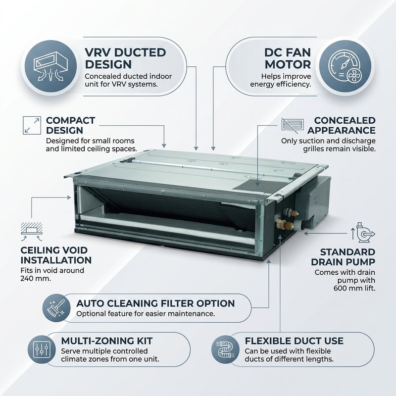 Load image into Gallery viewer, Daikin Ducted Splits for VRV Systems 1.5 Ton 5.3 kW 2.0 HP 18,000 Btu/h FXDQ50A3
