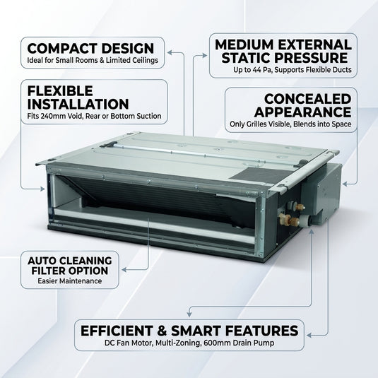 Daikin Ducted Splits for VRV Systems 0.5 Ton 1.7 kW 0.6 HP 5,800 Btu/h FXDQ15A3