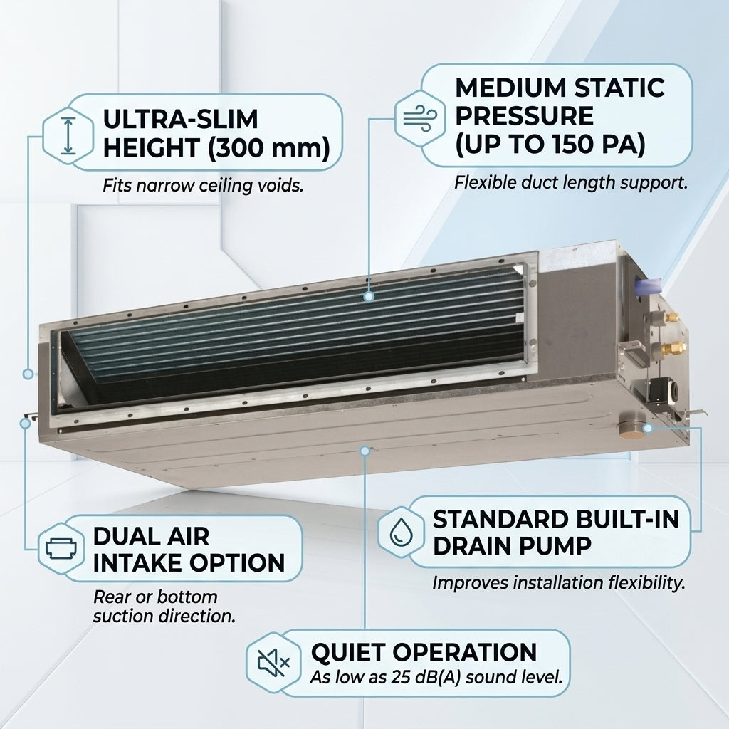 Daikin Ducted Splits for VRV Systems 0.6 Ton 2.2 kW 0.8 HP 7,500 Btu/h FXSQ20A