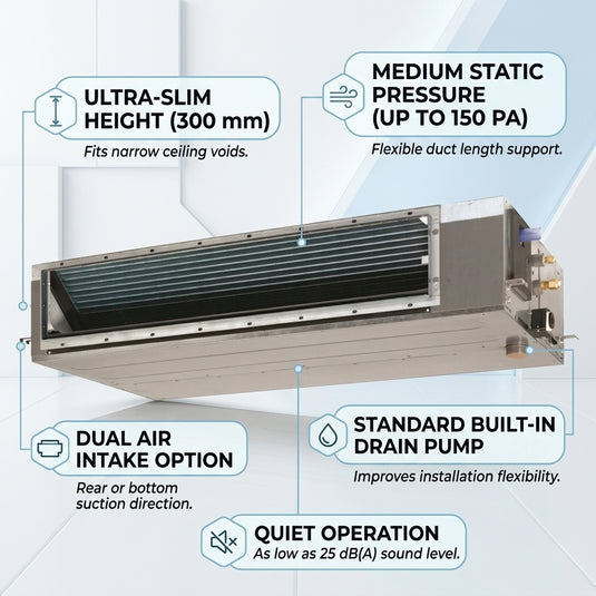 Daikin Ducted Splits for VRV Systems 0.6 Ton 2.2 kW 0.8 HP 7,500 Btu/h FXSQ20A