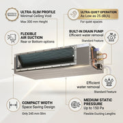 Daikin Ducted Splits for VRV Systems 1.2 Ton 4.5 kW 1.6 HP 15,000 Btu/h FXSQ40A