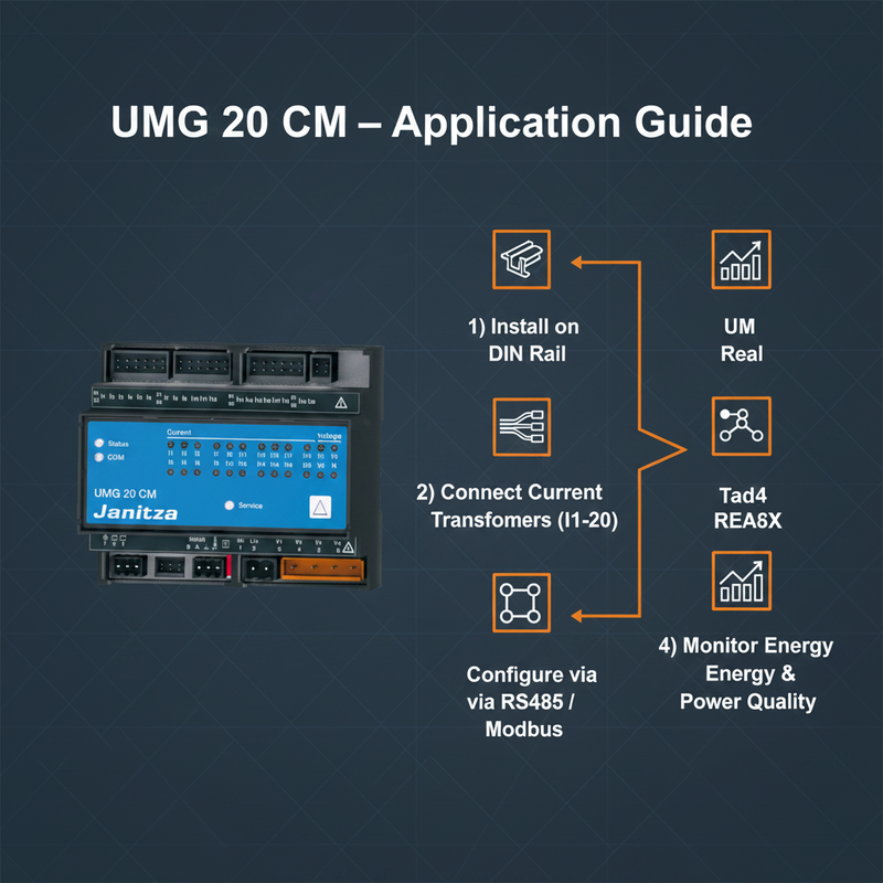 Load image into Gallery viewer, Janitza UMG 20 CM Multi-channel Operating Current
