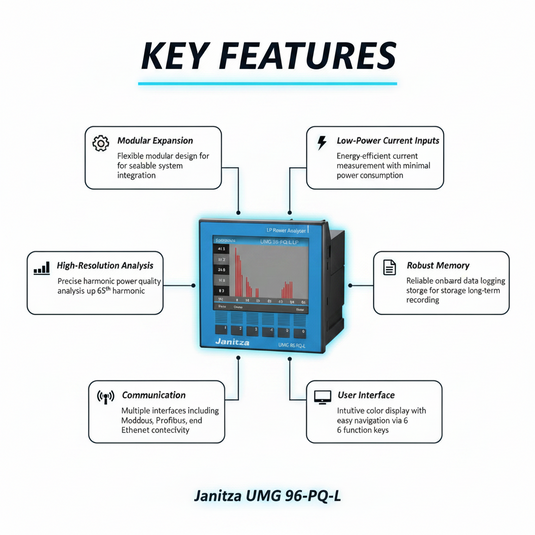 Janitza UMG 96-PQ-L-LP Expandable Modular Power Analyzer