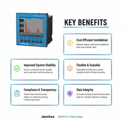 Janitza UMG 96-PQ-L-LP Expandable Modular Power Analyzer