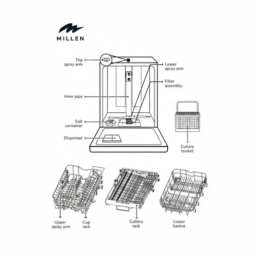 MILLEN MDW 45731 Built-In Dishwasher – Efficient, Sleek, and Space-Saving