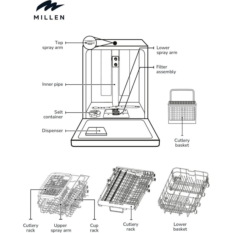 Load image into Gallery viewer, Millen MDW 60732 Built-In Dishwasher Efficient, Quiet, and Space-Saving, 3Y Warranty
