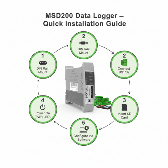 Akytec Data Logger MSD200