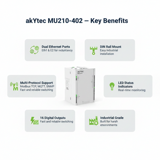 Akytec MU210-401, MU210-402, MU210-410, MU210-501 Digital Output Modules (DO, Modbus TCP, Ethernet)
