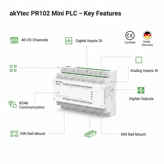 Akytec PR102 Mini PLC 40 I/O
