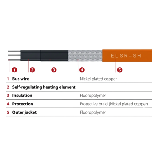 Self Regulating Heating Cable - ELSR-SH