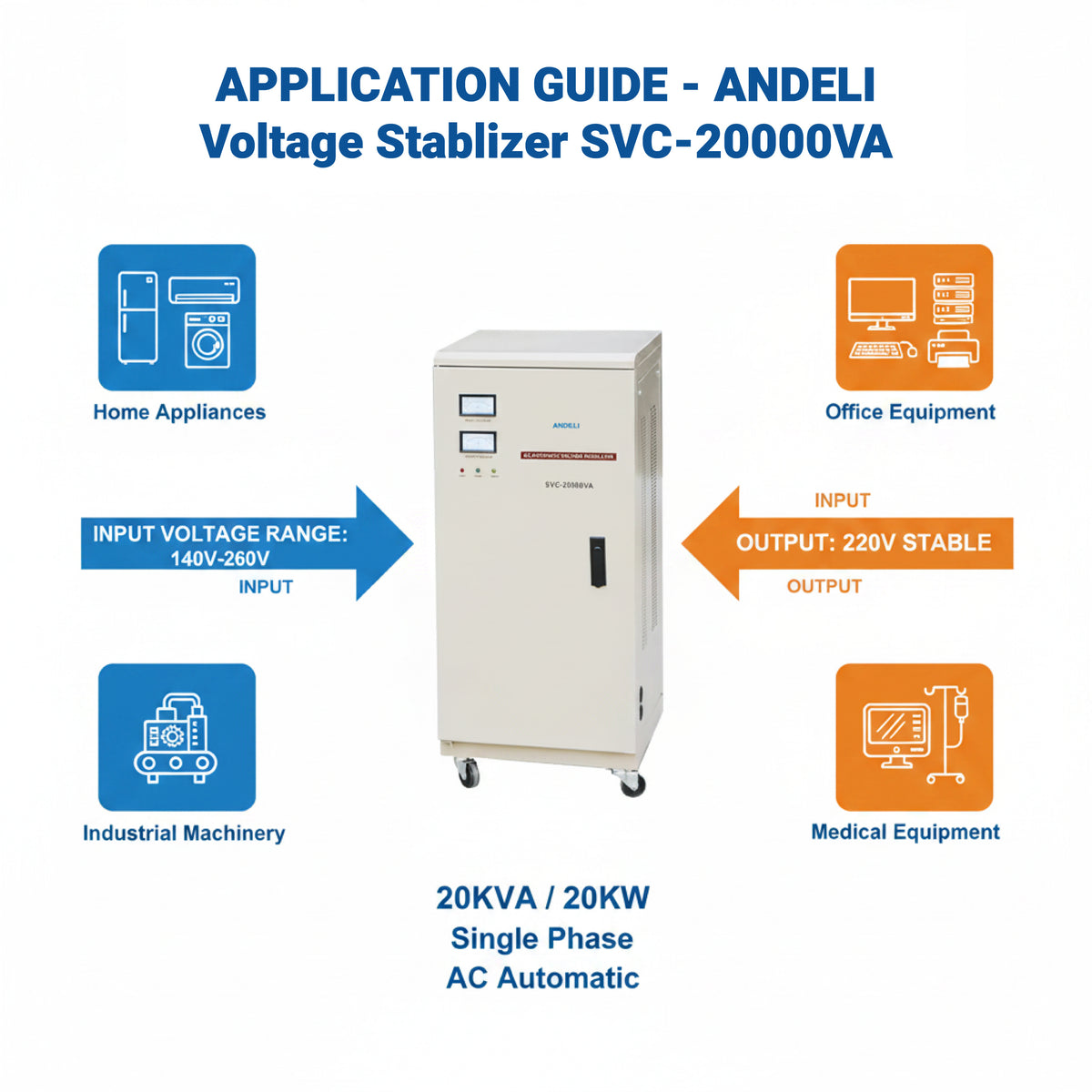 Andeli Voltage Stabilizer SVC 20000 VA 20 KVA Single (1) Phase 220V