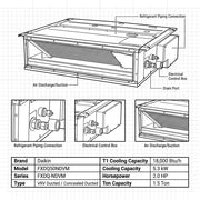 Daikin Ducted Splits for VRV Systems 1.5 Ton 5.3 kW 2.0 HP 18,000 Btu/h FXDQ50NDVM