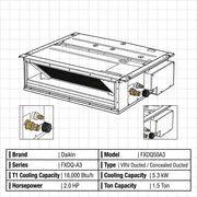 Daikin Ducted Splits for VRV Systems 1.5 Ton 5.3 kW 2.0 HP 18,000 Btu/h FXDQ50A3