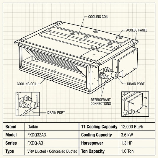 Daikin Ducted Splits for VRV Systems 1.0 Ton 3.6 kW 1.3 HP 12,000 Btu/h FXDQ32A3