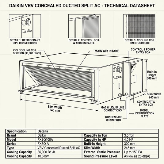 Daikin Ducted Splits for VRV Systems 3.0 Ton 10.6 kW 4.0 HP 36,000 Btu/h FXSQ100A