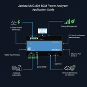 Janitza UMG 804 Modular Power Analyzer