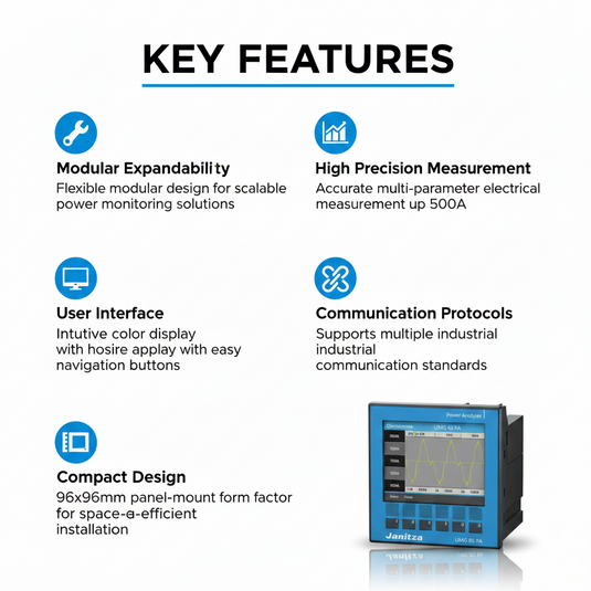 Janitza Power Quality Analyzer UMG 96 PA