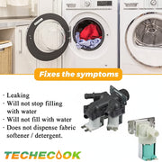 commercial washing machine and its valves